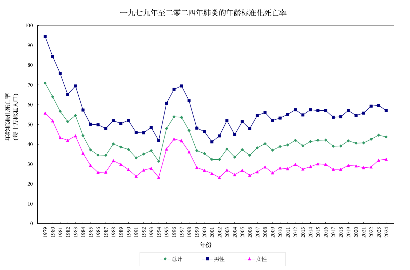 香港健康宝库 香港公众健康资讯及统计资料 肺炎 香港健康宝库 香港公众健康资讯及统计资料 肺炎
